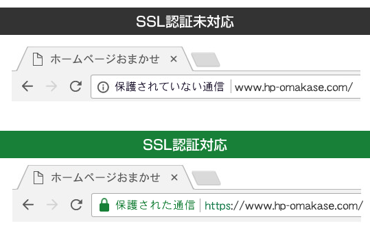 SSL対応・未対応